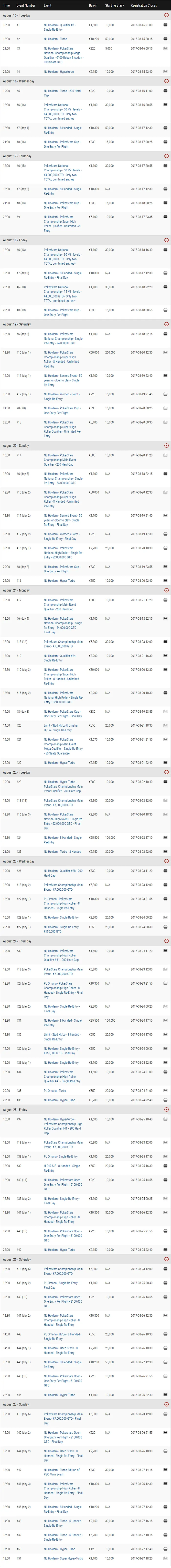 PokerStars Championship Barcelona de 15 a 27 de Agosto 101