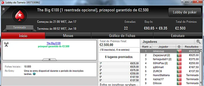Galatrixo Brilha nos Regulares da PokerStars.pt; Ninesoup Vence The Big €100 102