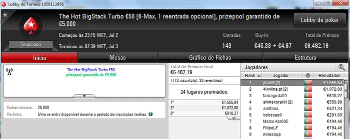 J0nhf6, RuiBouquet e Kakiers foram os Maiores Vencedores da Sessão Domingueira 101