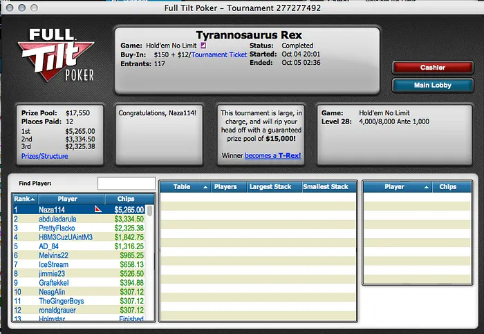 Naza Vence T-Rex da Full Tilt; pokecanelas 1º no The Big ,5 & Mais 101