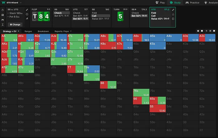 Steinberg's turn range vs donk bet