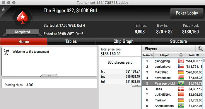 Armando "Zareta" Sbrissa Crava Sunday Kickoff & LiMa171 e MariahC no Pódio do Bigger 9 108