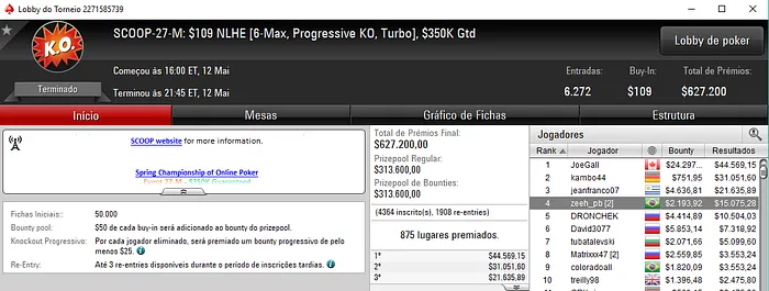 SCOOP 2018: KauanAnjos Recebe ,297 e chicalltreta embolsa ,424 103