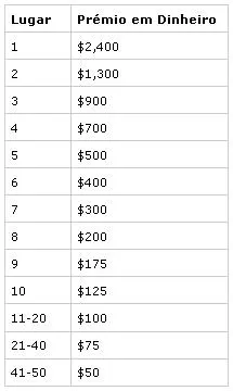'As 7 Noites do Poker' na Everest Poker 101