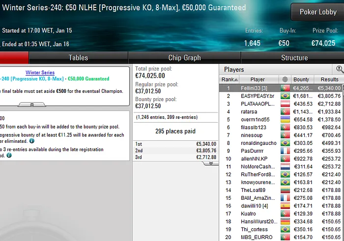 poker online pokerstars