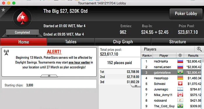 konnh4nd, BundAA e fat mamas Brilharam nos Feltros Virtuais do PokerStars 115