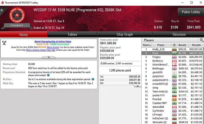 WCOOP 2019 PokerStars