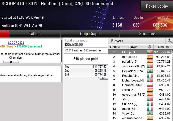 SCCOP pokerstars portugal