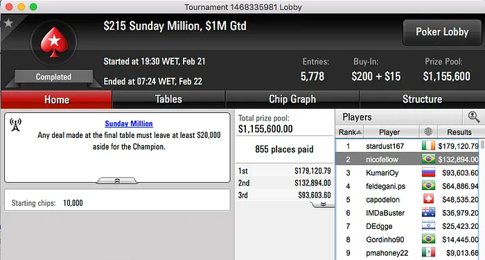 Nicolau Villa-Lobos Vice no Sunday Million Depois de Ficar com Menos de 1 Ante (2.894) 101