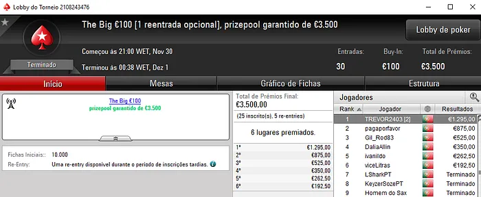 Dobradinha para TREVOR2403 na PokerStars.pt 101