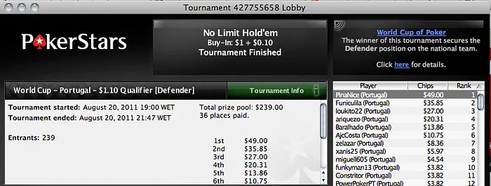 PokerStars World Cup of Poker - Temos Equipa! 102