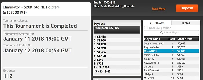 Rui Sousa (.450) e João Vieira (.800) em Destaque nas Mesas Internacionais 102