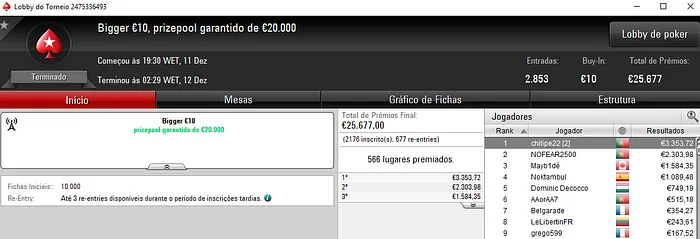 chillipe22 Vence Bigger €10 e 6-Max Club €20 da PokerStars.FRESPT & Mais 101