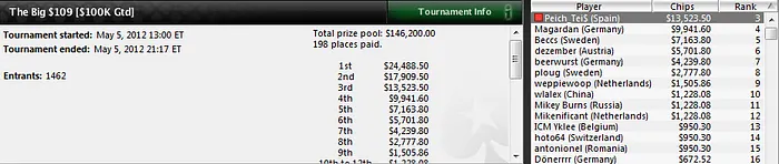 Antonio González 'jonwayne69' dispara de nuevo 103