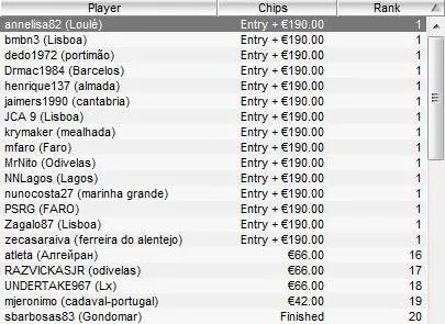 Satélite Online Garantiu 15 Entradas para próxima etapa PokerStars Solverde Poker Season 101