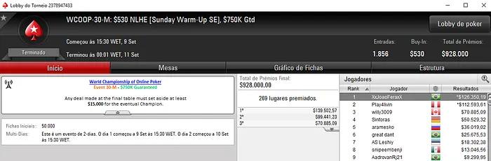 Kovalski1 e edercampana Dividem Premiação do WCOOP 31-High & Mais 102