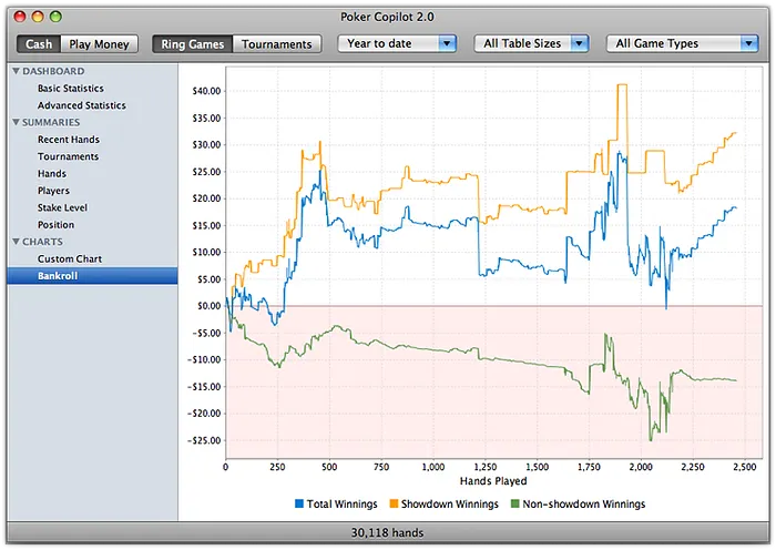 Trackers de poker pour Mac : Poker Copilot et Flopzoom 102