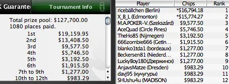 SCOOP 2010 - Piscinas a Brilhar no Evento 10 (low) 104