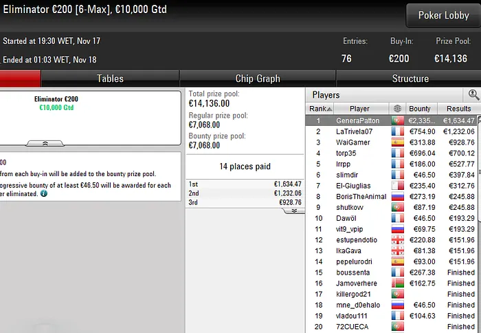 poker online pokerstars