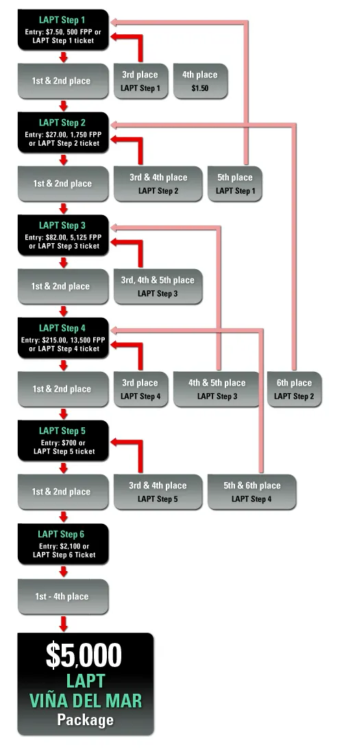 Segunda Temporada do LAPT Continua - Viña Del Mar, Chile. 102