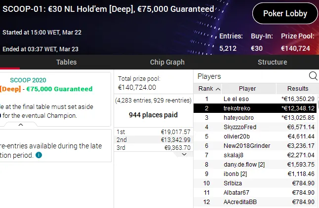 Lobby de poker da PokerStars