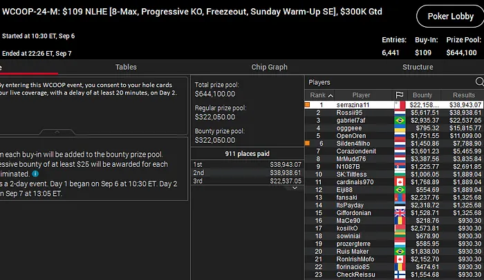 tiago serrazina wcoop 2020