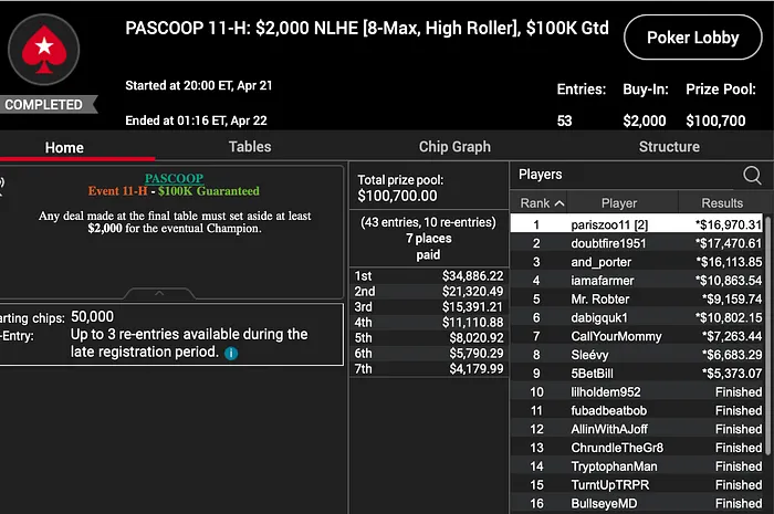 Nine players managed to find common ground on a deal.