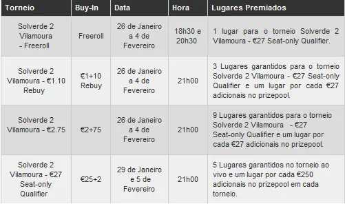 PokerStars Solverde Poker Season 2011 - Garante o teu lugar nos satélites da PokerStars 101