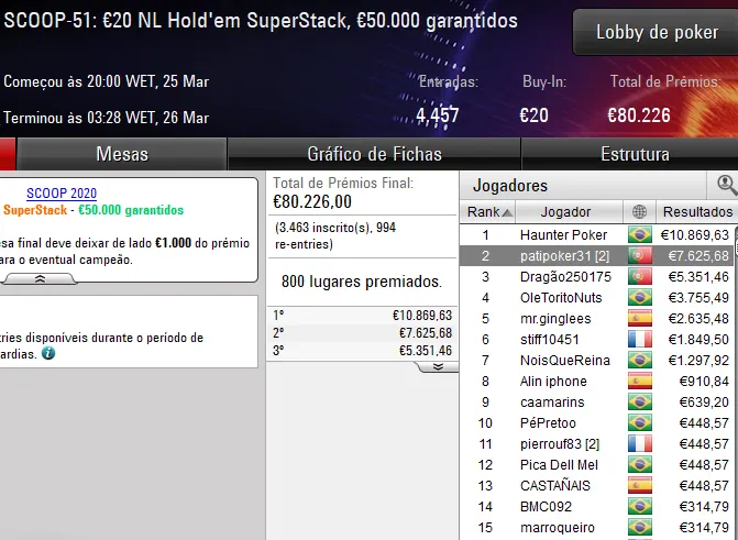 pokerstars scoop