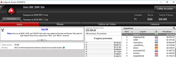 kdrAS, mr.salgado30 e AFFLEO Forram Pesado nos Panos do PokerStars 103