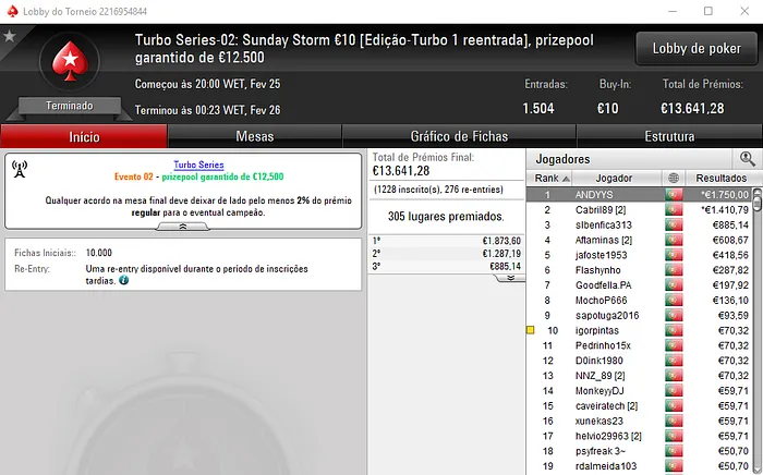 panda189488, ANDYYS, Birilu e dmartim Campeões nas Turbo Series 102