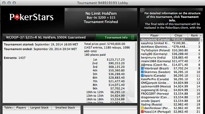 WCOOP: João "Naza114" Vieira 21º no Evento #37; Jorge Abreu (#40) e floptheguts (#42) ITM 101