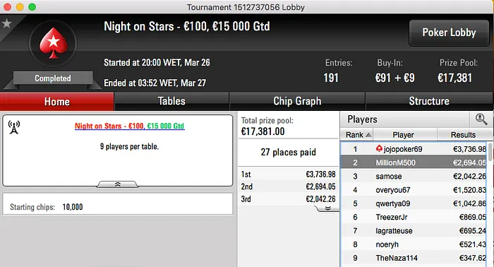 Miguel Silva 3º no 5 Weekly 6-Max & Mais 101