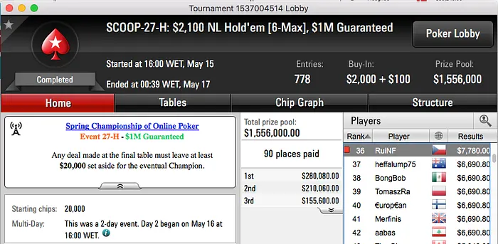 SCOOP 2016: RuiNF e Inca7bar Faturam nos High's 101