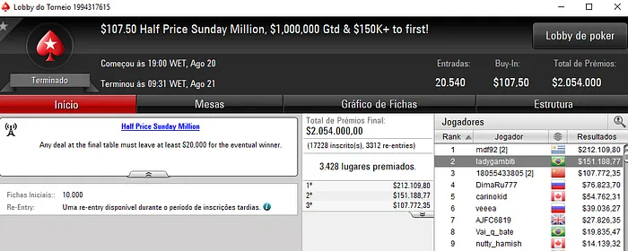 Ladygambiti Vice no Sunday Million e Rodckz 3º no Mini Sunday Million 101