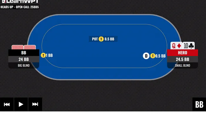 WPT GTO Trainer Hands of the Week: Playing Heads Up for the Title