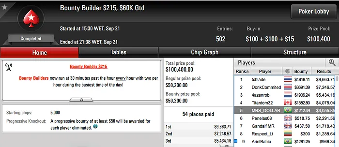 Noite de Vices: Pedro Correa, Yago Simplicio e Bedias Faturaram no PS 107