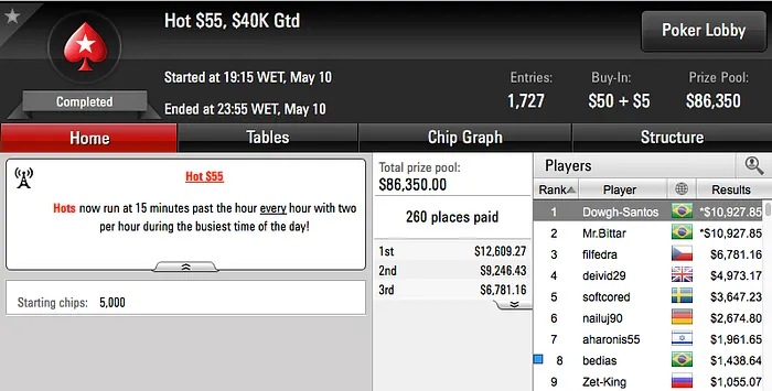 Brasil Crava Quinto Título no SCOOP 2016 & Mais 108