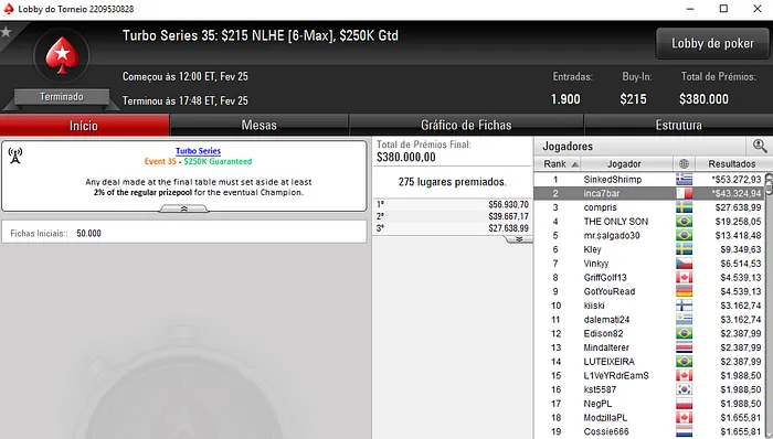 Miguel "inca7bar" Silva Segundo no Turbo Series #35 (,324) & Mais 101