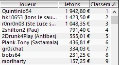 MTT Online : Otto "_STRRRONG_" Sandstörm, Romain "Neuville25" Baert et  Nicolas "choco 75... 105