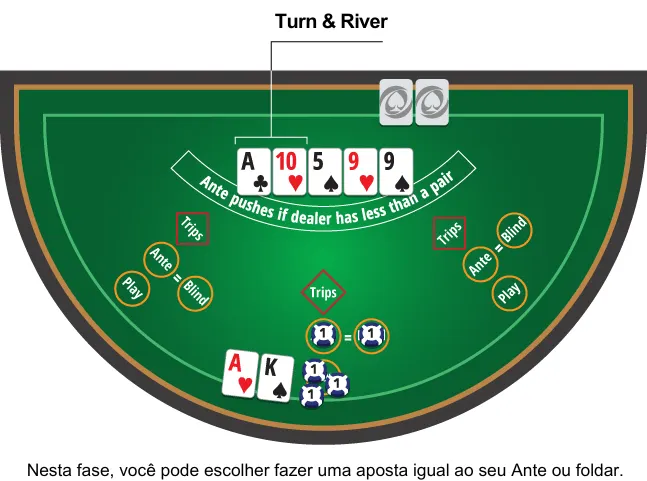 ultimate texas holdem turn & river