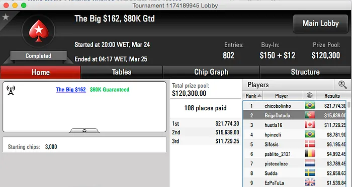 Nuno "Brigadatada" Capucho 2º no The Big 2 & Mais 101