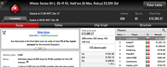 Winter Series: Carlos Branco Embolsa €5.421 pela Vitória no Evento #03-H & Mais 103