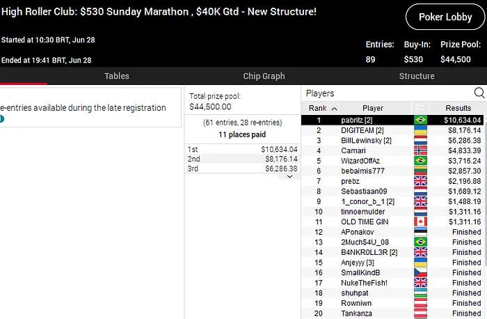 high roller club pokerstars