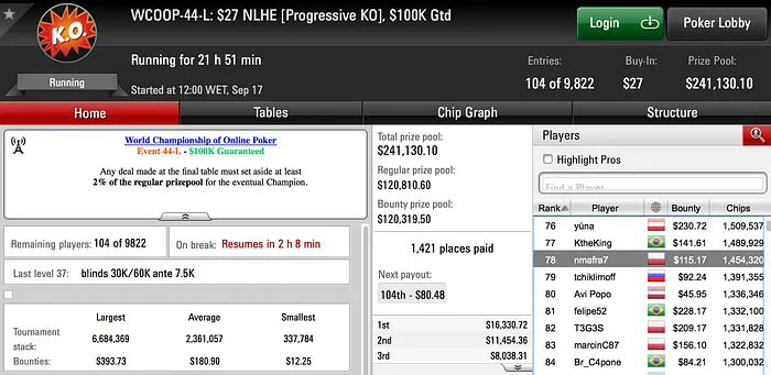 WCOOP: Muitos Milhares e 4 Portugueses em Dia 2 107