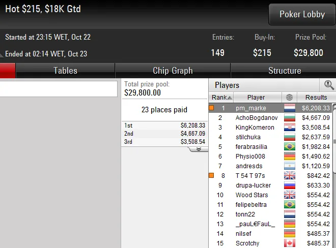 Lobby de poker PokerStars