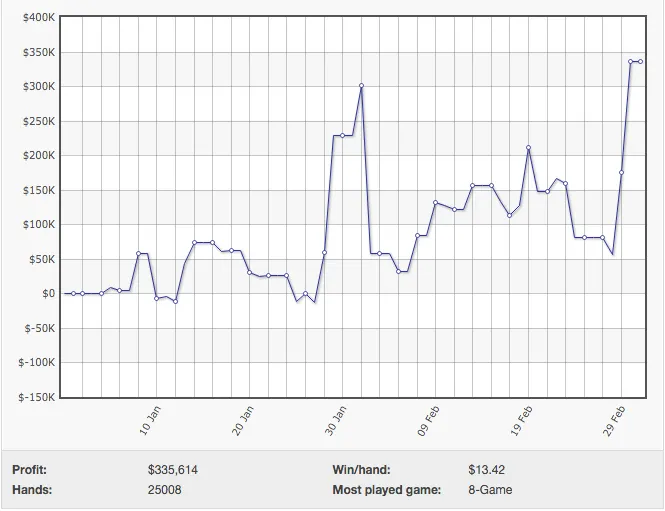 Ben "Sauce123" Sulsky volta a bater Andres "Educa-p0ker" Artiñano (~0k) 101