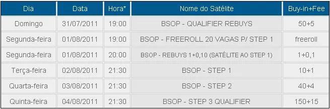 Vem Aí o BSOP São Paulo - Confira a Grade de Satélites Online Não-Oficiais ROX Poker 101