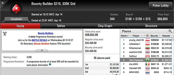 Netinho_RJ,rodckz e 22ehnutzz Brilharam nos Feltros do PokerStars 109