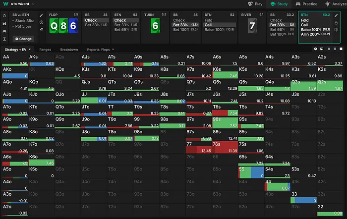 BTN River Strategy vs the 3,000,000 Bet